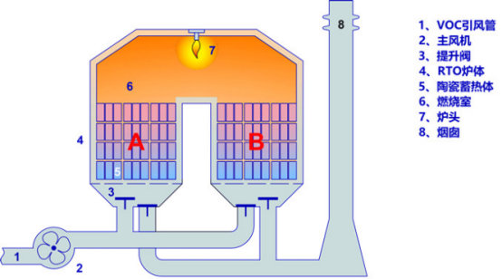 有机废气处理工程3034.jpg